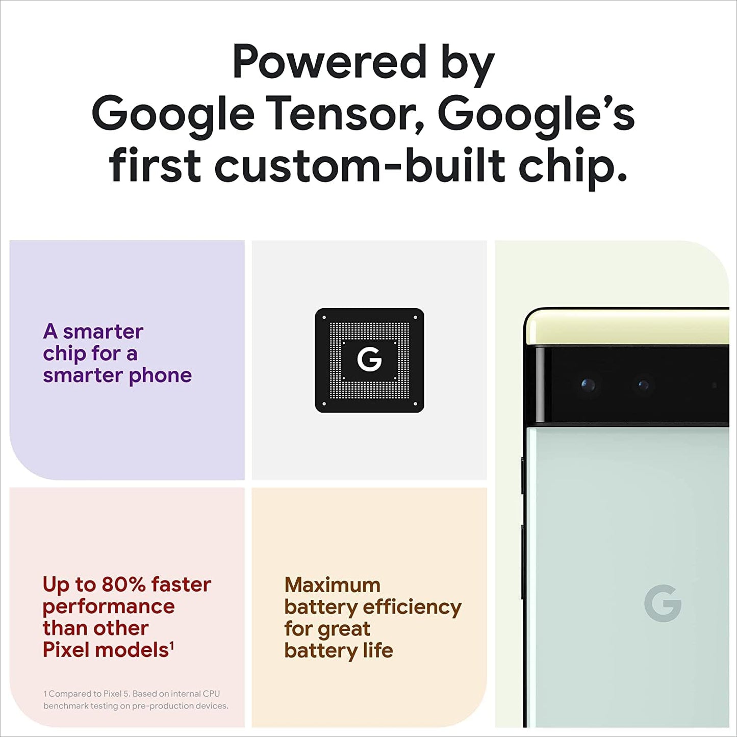 Google Pixel 6 5G - 128GB - Stormy Black (Unlocked) Smartphone